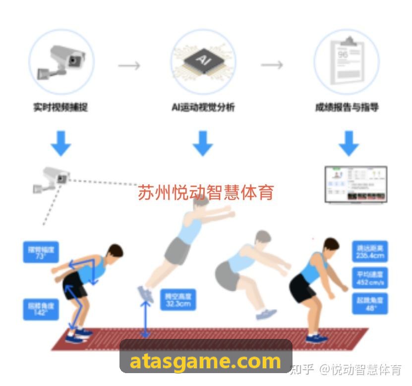 ATAS前端系统示意图